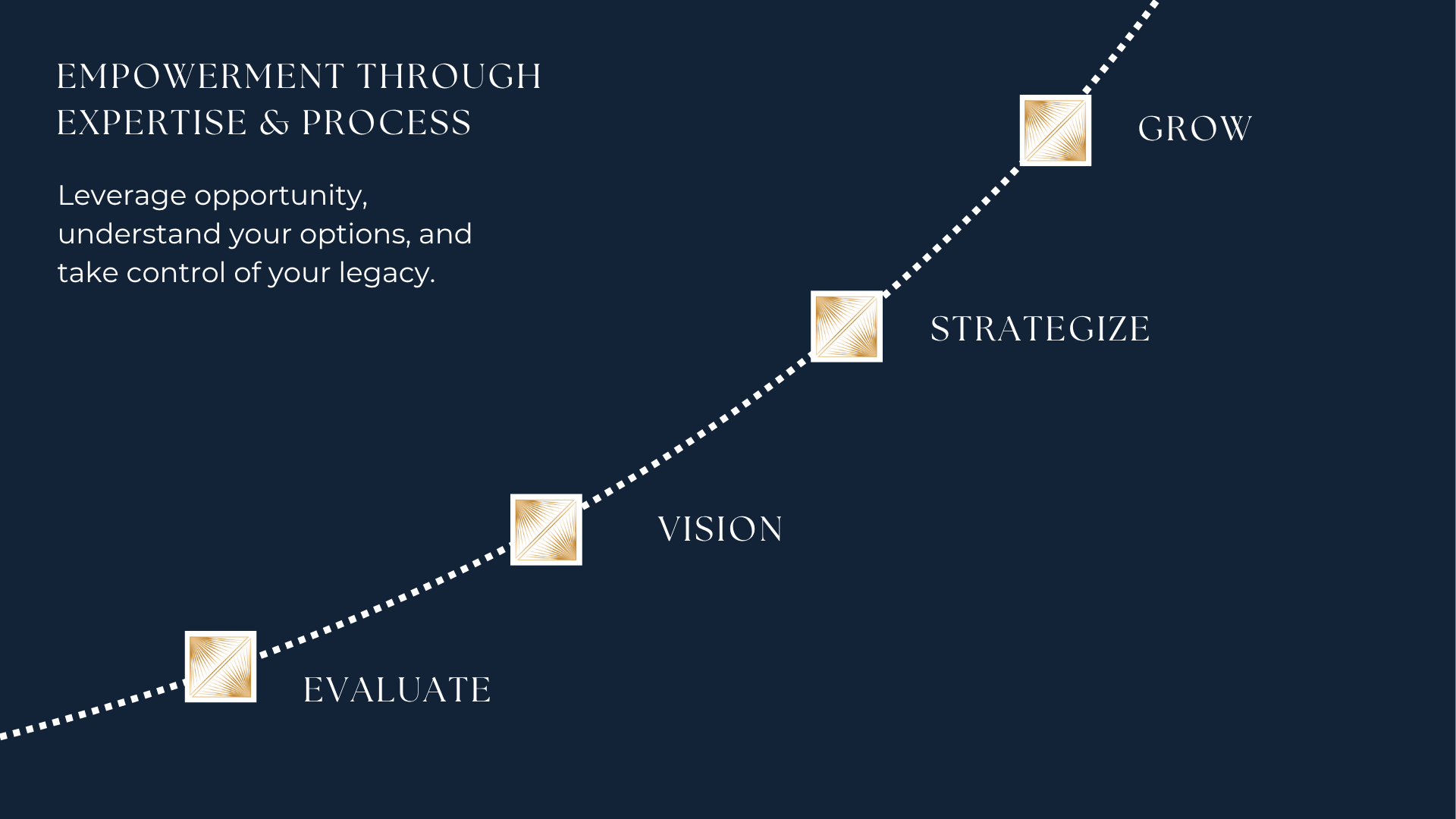 Our Process - Casey Barrett